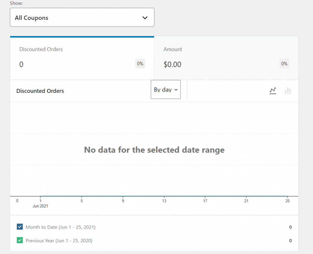 WooCommerce coupon usage report