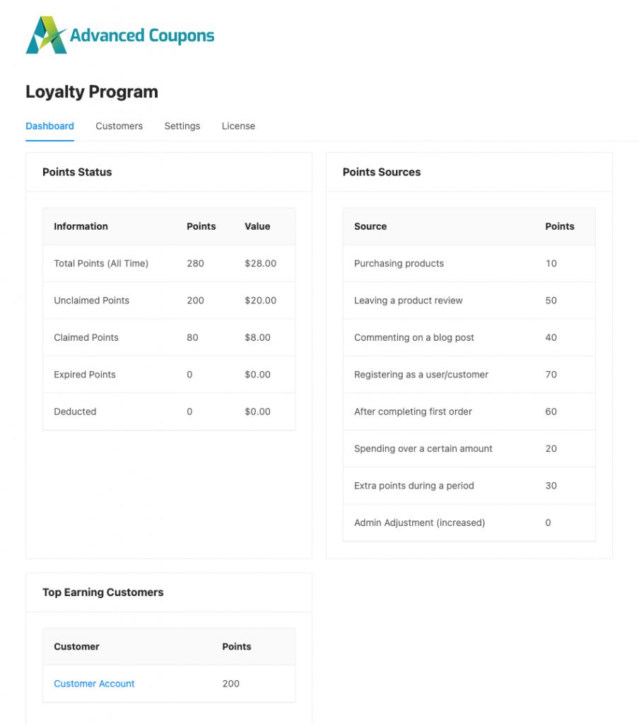 Loyalty Program Admin Dashboard gives you lots of great reports 