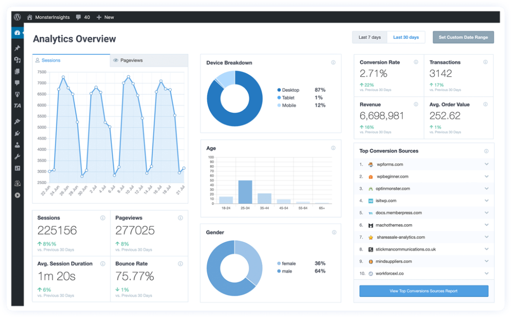 Monster Insights Analytics page.