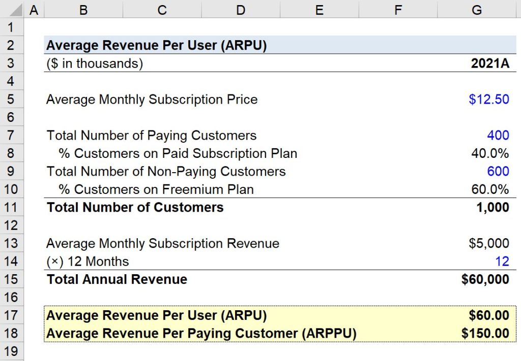 Sample ARPU Computation