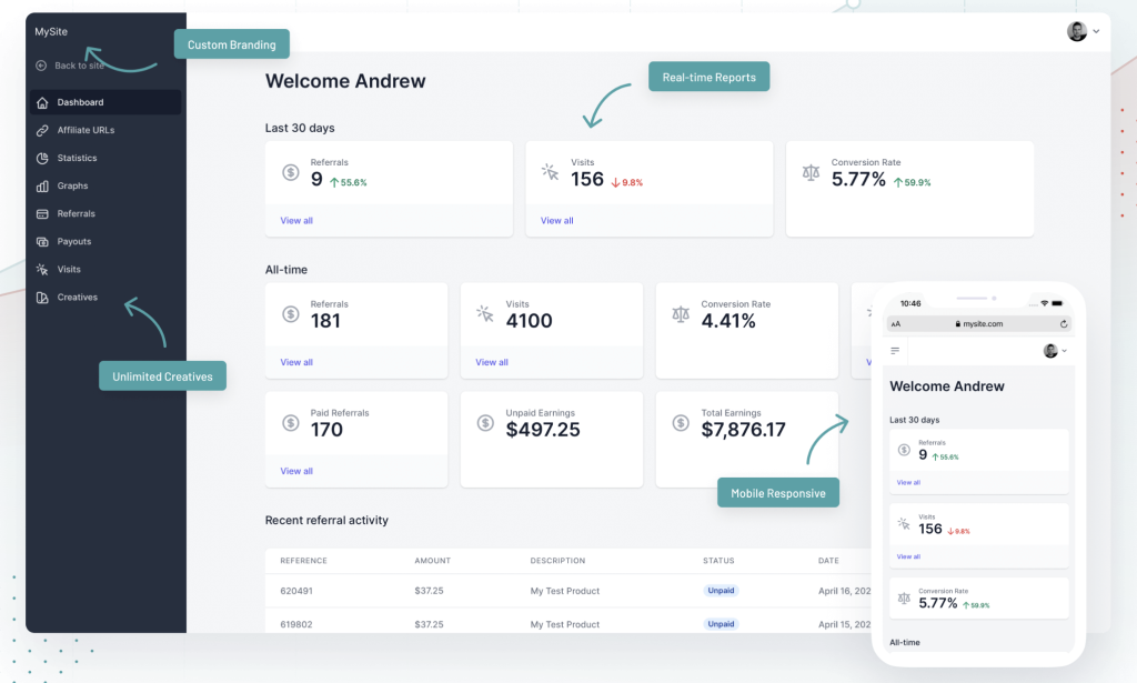 Sample Referral Dashboard 