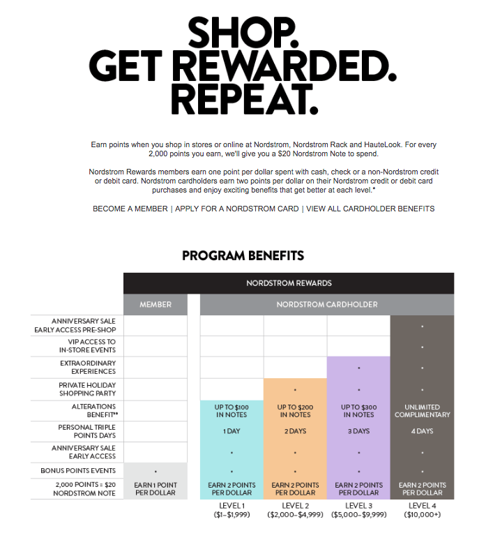 Loyalty Program Example