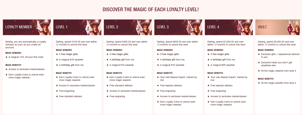 Charlotte Tilbury loyalty program tiers showing membership levels with rewards like free gifts and vouchers