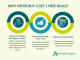 How To Create a Buy 2 Get 1 Free Offer: Step-by-Step Guide