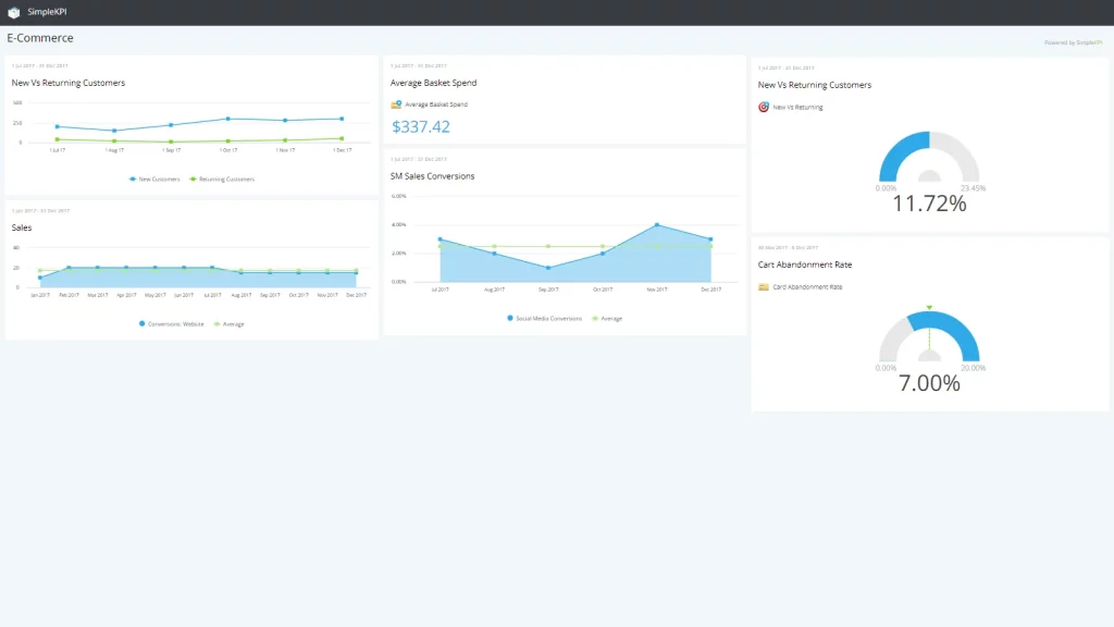 E-Commerce dashboard example