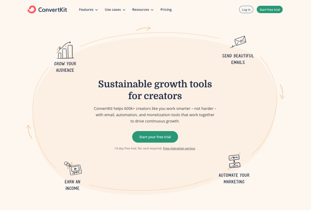 Homepage of ConvertKit, focusing on their marketing services tailored for creators.