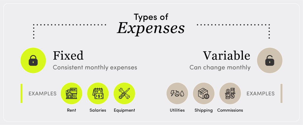 Fixed vs Variable expenses 