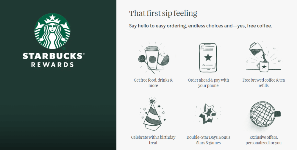 Starbucks' loyalty program 