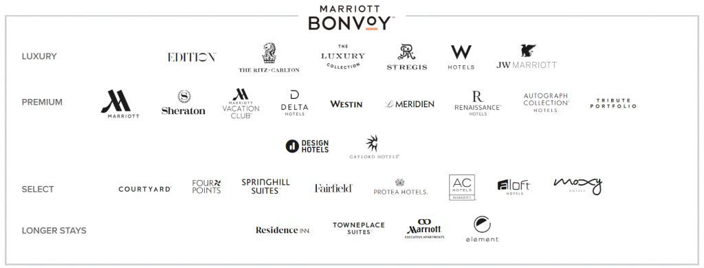 Marriot Bonvoy loyalty program