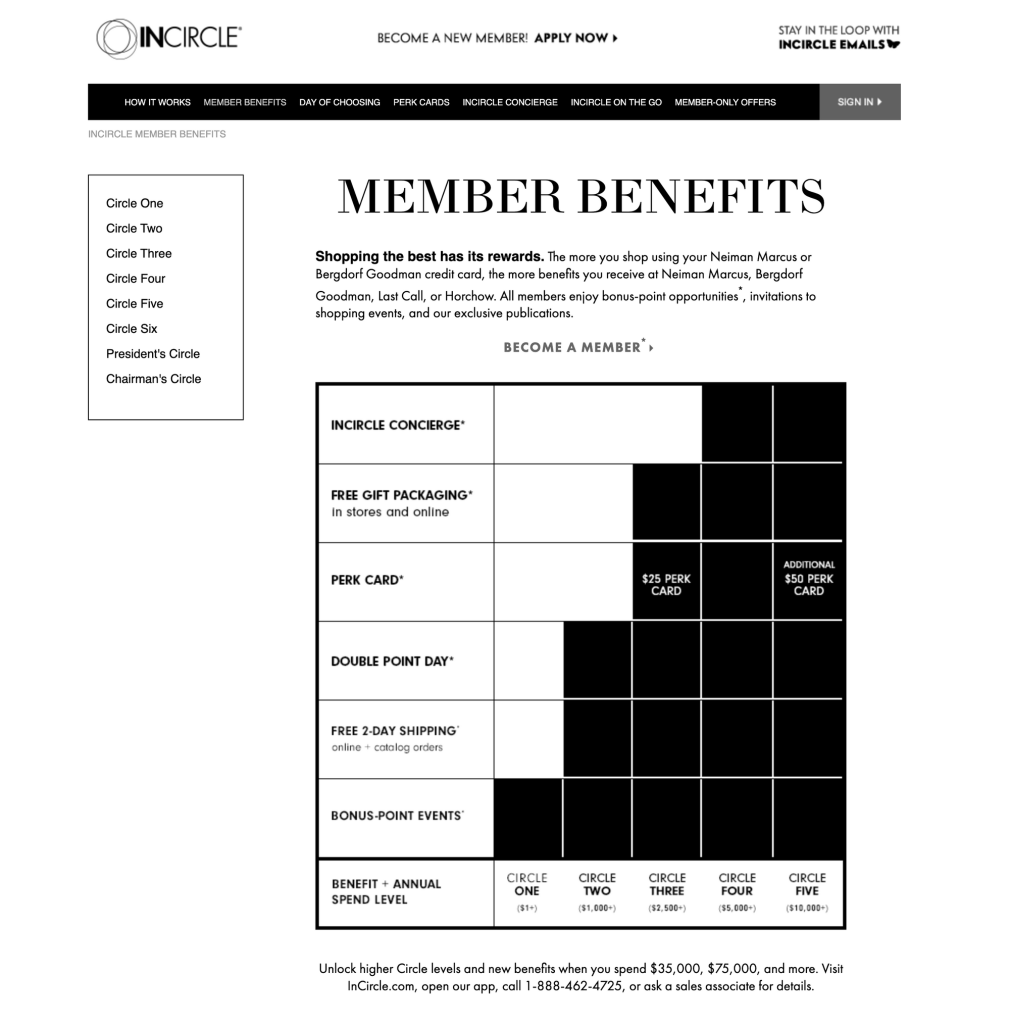 InCircle's loyalty program 