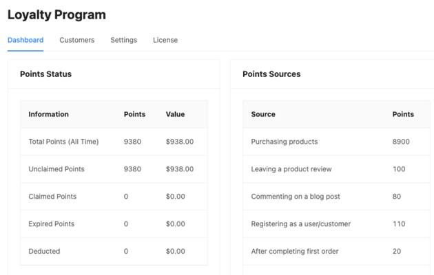 Advanced Coupons' WooCommerce Loyalty Program dashboard 