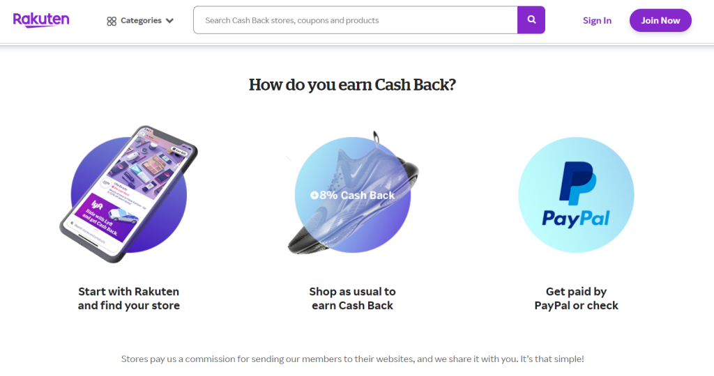 The Rakuten Cashback program 