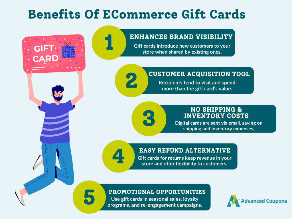 Benefits of selling ecommerce gift cards