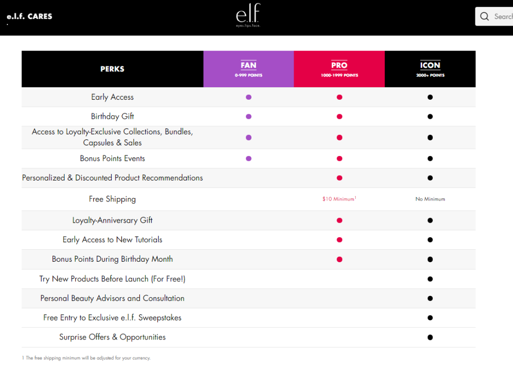 elf's tiered loyalty program, featuring tiers like FAN, PRO, and ICON