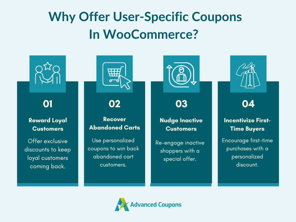 Best scenarios to offer WooCommerce user-specific coupons