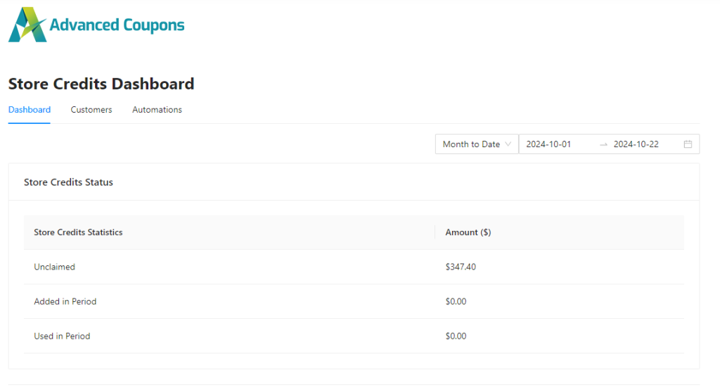 Advanced Coupons store credits dashboard, displaying unclaimed and statistics 