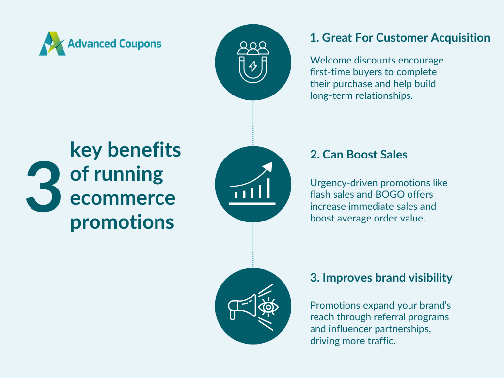 Infographic about the benefits of ecommerce promotions