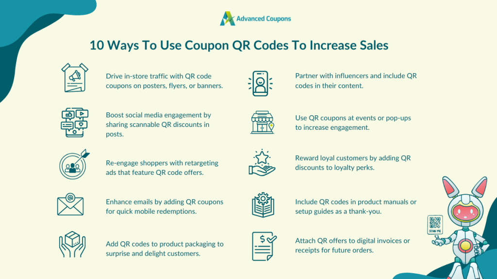 Infographic showing 10 ways to use coupon QR codes to increase sales, including in-store posters, social media posts and more