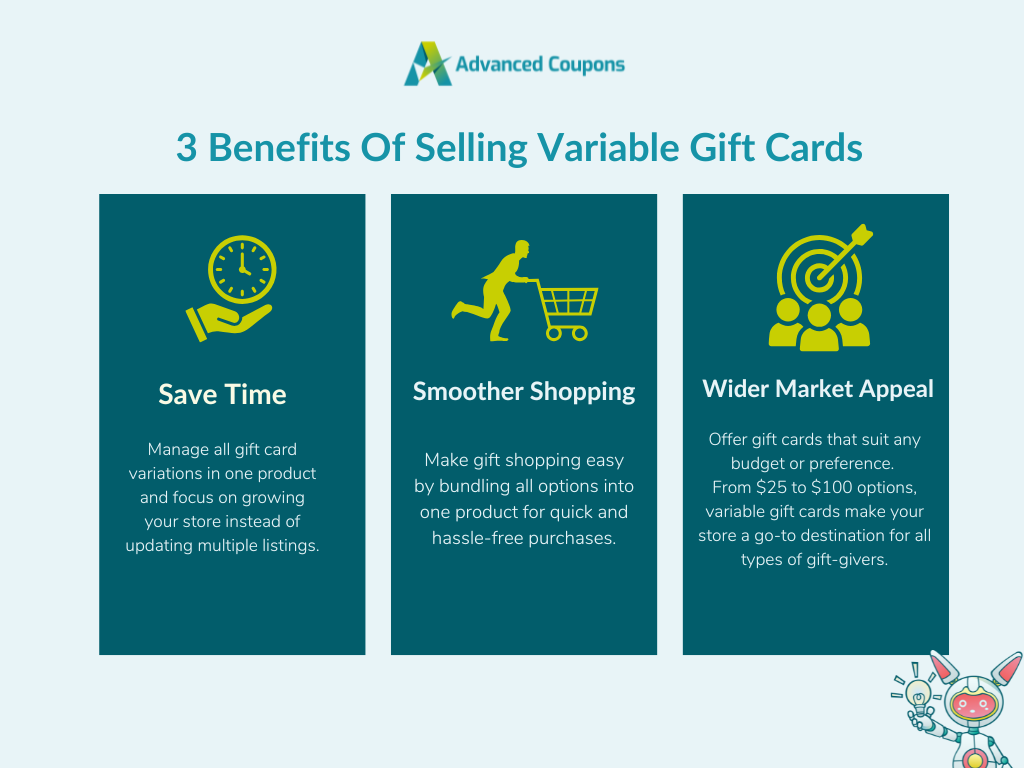 Infographic displaying the benefits of selling variable gift cards: save time, smoother shopping, and wider market appeal