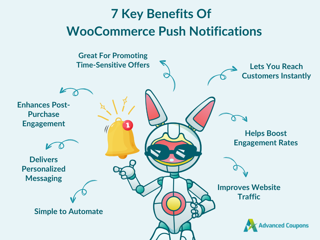 Benefits of WooCommerce push notifications, including instant reach, improved engagement rates, and enhanced post-purchase engagement