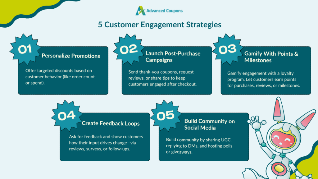 5 customer engagement strategies: personalized promotions, post-purchase campaigns, gamified points, feedback loops, and social media engagement 