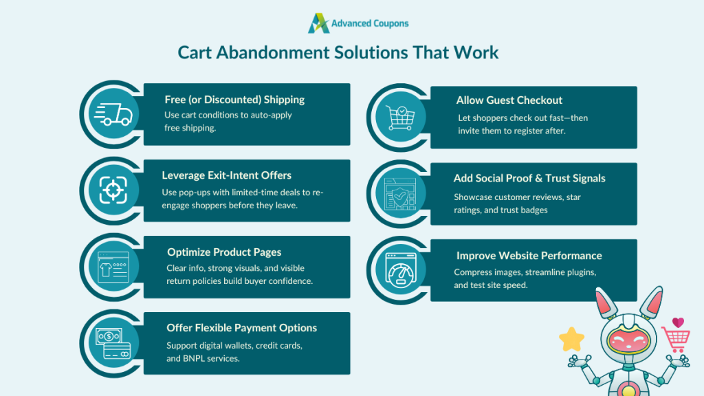 Seven cart abandonment solutions including free shipping, exit-intent offers, product page optimization, flexible payments and more