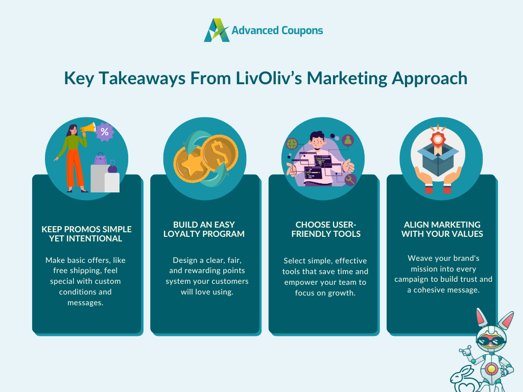 livoliv-key-takeaways-summary - Advanced Coupons