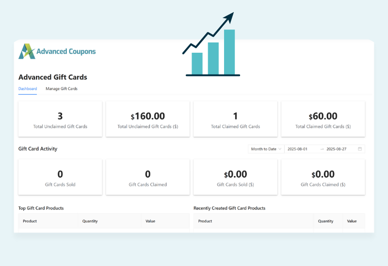 - Advanced Coupons WooCommerce Gift Cards dashboard
