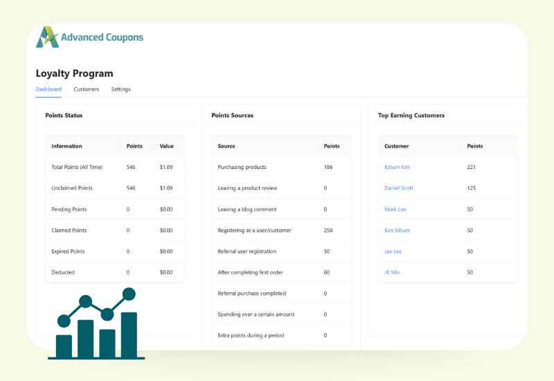 - Advanced Coupons Tracking WooCommerce loyalty program insights