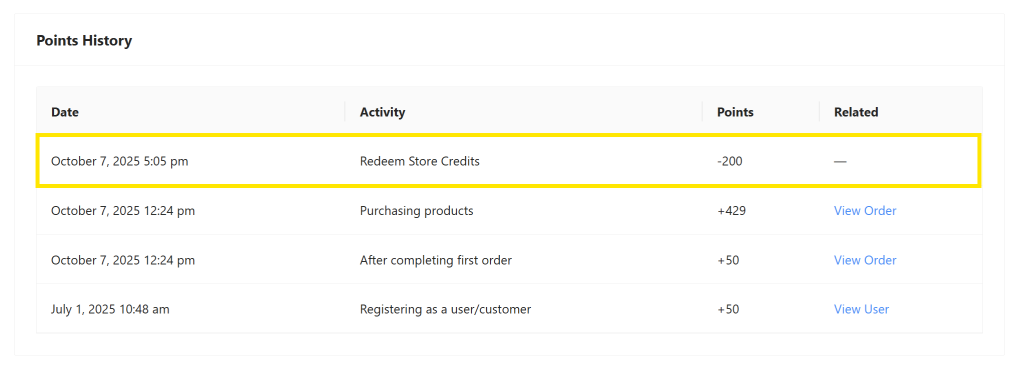 Customer Points History section showing a store credit redemption activity along with past earned points