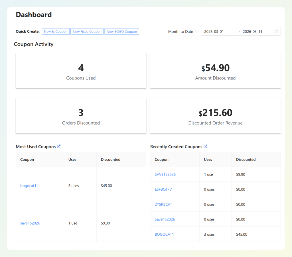 Advanced Coupons dashboard with coupon activity metrics, including coupons used, amount discounted, orders discounted, and discounted order revenue