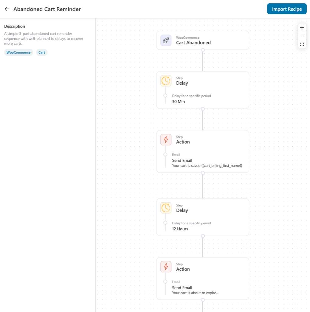 Diagram of an abandoned cart reminder workflow titled'Cart Abandoned' showing a vertical sequence: initial Pause? Delay 30 Min, then Action - Send Email (cart details), followed by Delay 12 Hours, then Action - Send Email with expiration note, in a WooCommerce flow editor view.
