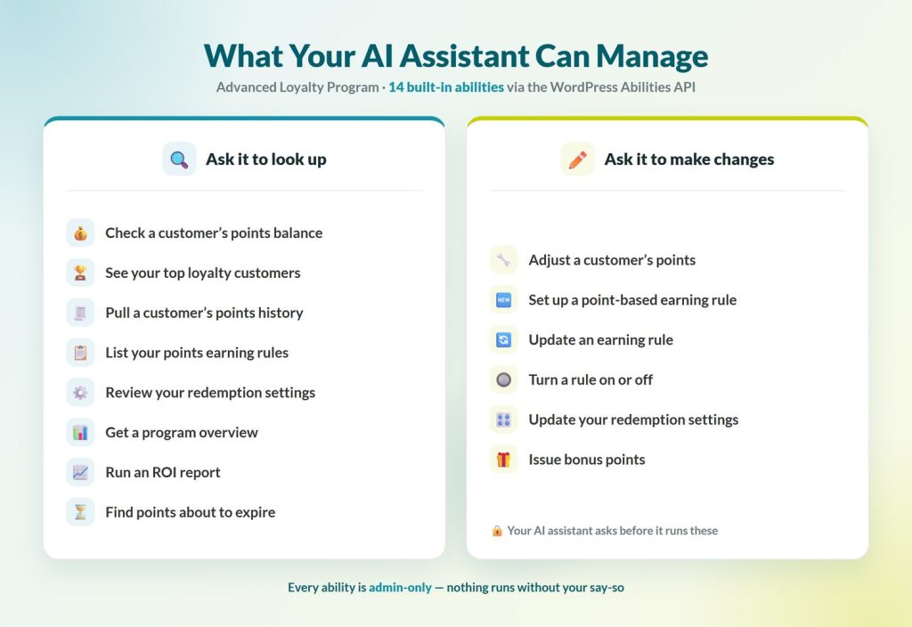 loyalty-abilities-what-ai-can-manage - Advanced Coupons Overview of 14 AI abilities in Advanced Loyalty Program, including eight lookups and six actions