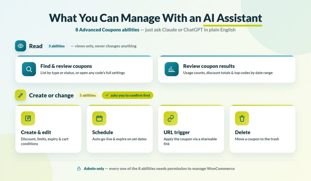manage-coupons-abilities-infographic - Advanced Coupons Eight Advanced Coupons abilities grouped into read-only and coupon-changing actions