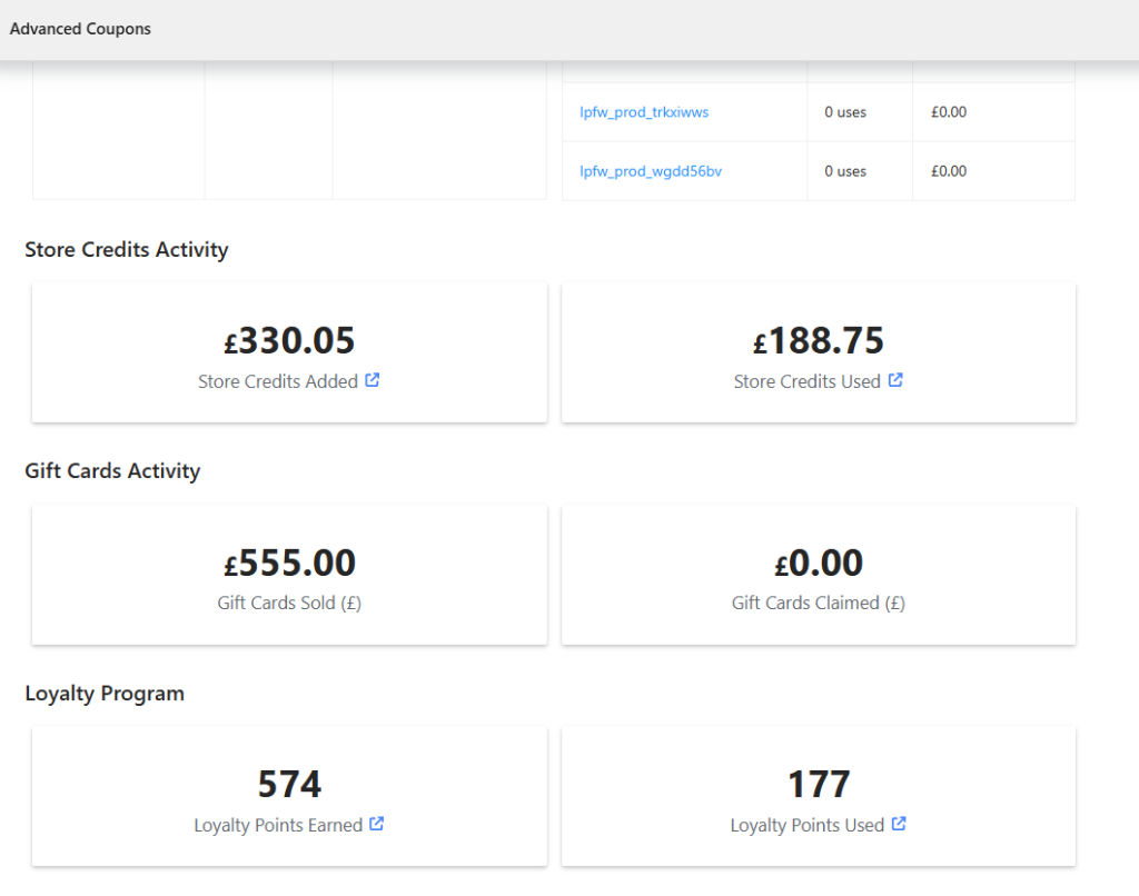 Dashboard di panoramica che mostra Crediti in negozio, Buoni Regalo e Fedeltà con totali: Aggiunti £330,05, Utilizzati £188,75; Buoni Regalo Venduti £555,00, Richiesti £0,00; Punti Fedeltà Guadagnati 574, Utilizzati 177.